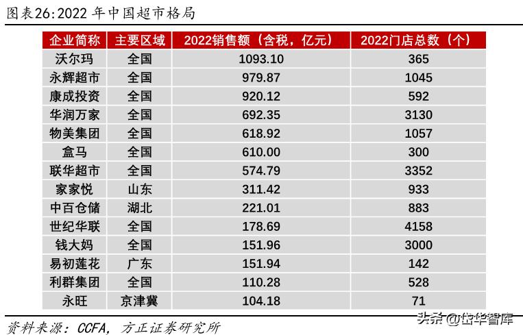 永辉超市入口改革,永辉超市转型线上