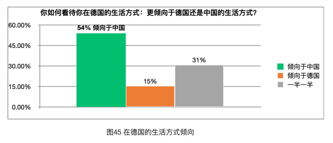 「太和时评」中国在德技术移民与高技术移民情况调研