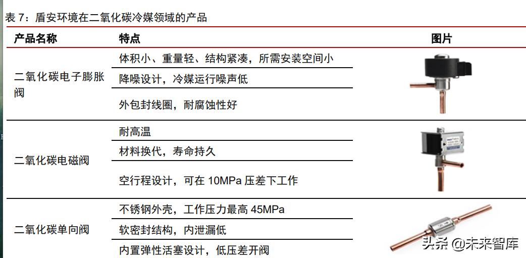 新能源汽车热管理趋势,新能源汽车热管理所需专业