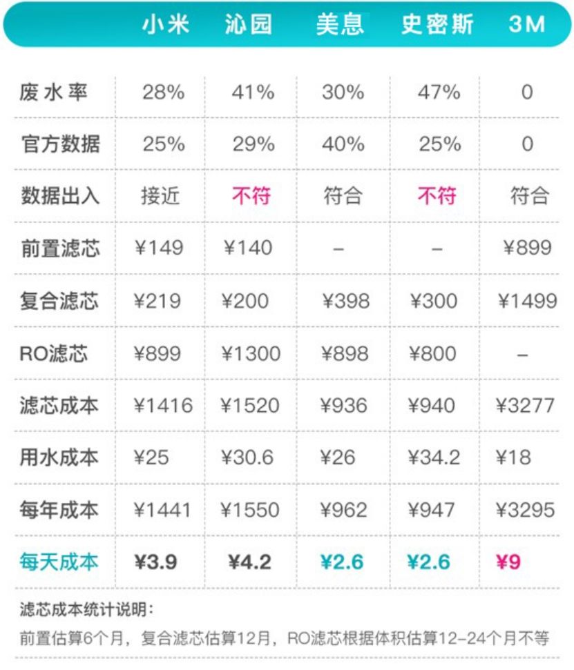 净水器第一品牌是什么牌子,目前家用净水器什么牌子最好用