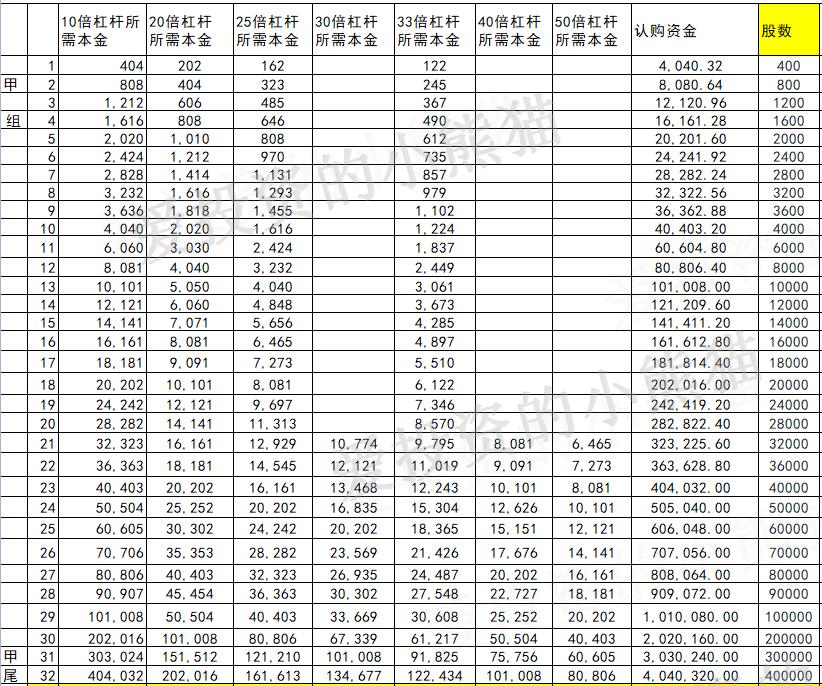 读书郎,02385.HK教育双减受害股，哪里吃肉点哪里