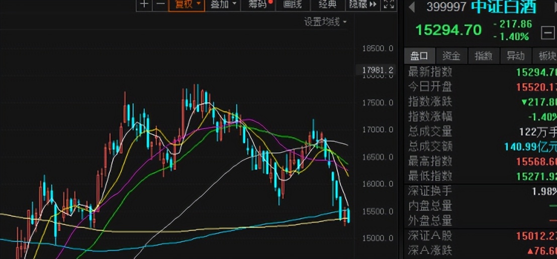 看好医药和黄金的逻辑,沪指高位震荡贵金属板块