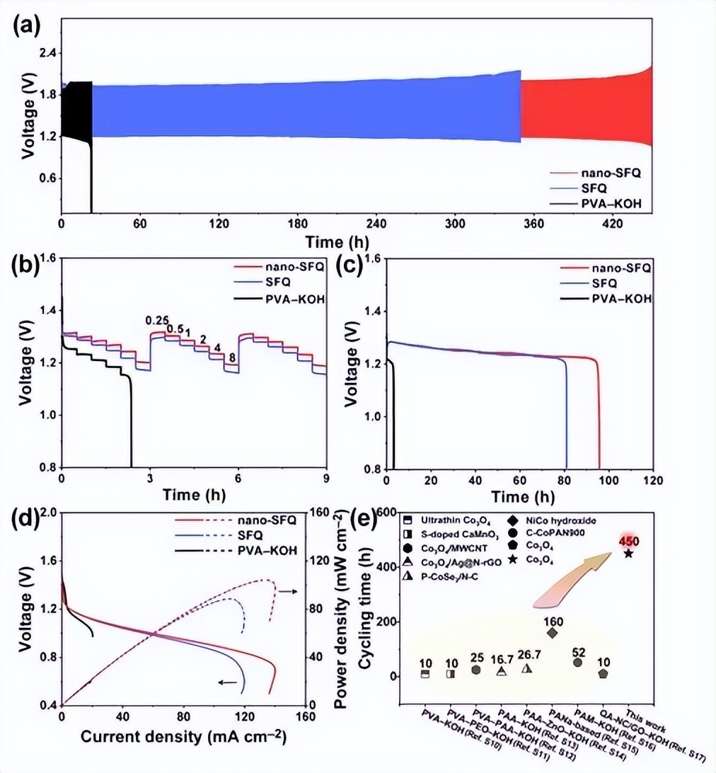 amg电池寿命有多长,am手机电池