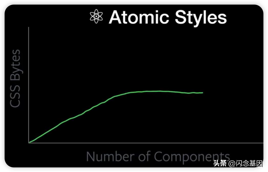 雪球的基本模式及运作机制,雪球技术架构