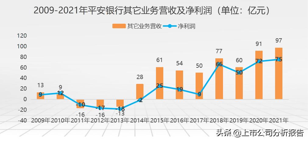 金戈铁马招财进宝,中国平安投资价值分析报告