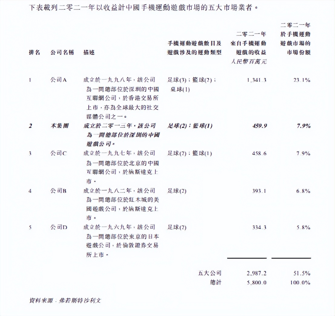 望尘科技项目,望尘科技目标价