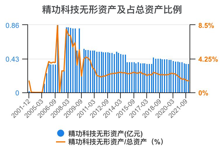 一口气看懂财务管理,精功科技股票经营分析