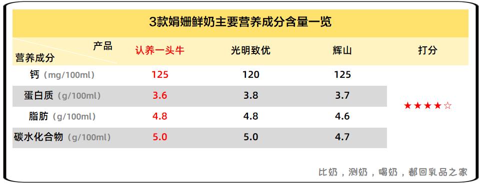 认养一头牛牛奶品质怎样,认养一头牛纯牛奶秒杀正品