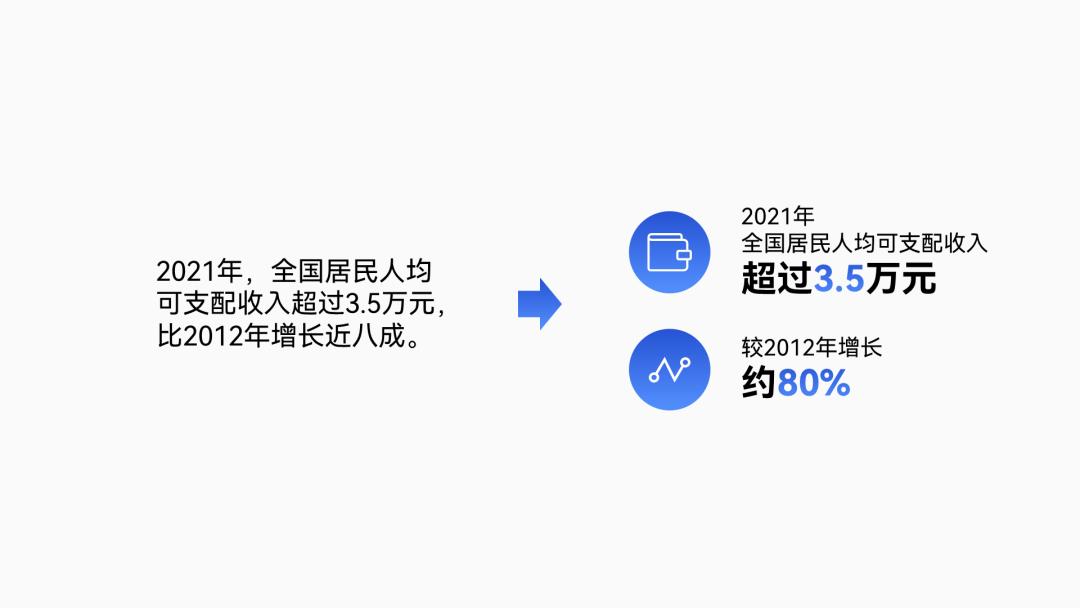 工作汇报ppt排版高级感布局,英语课ppt排版高级感