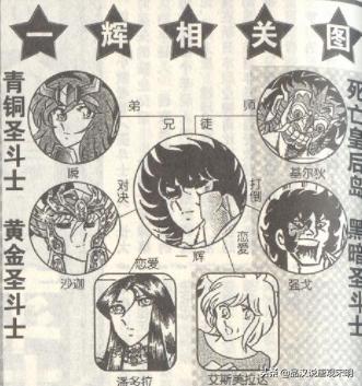 圣斗士的五个秘密：为什么圣斗士不爱戴头盔？星矢其实很高？