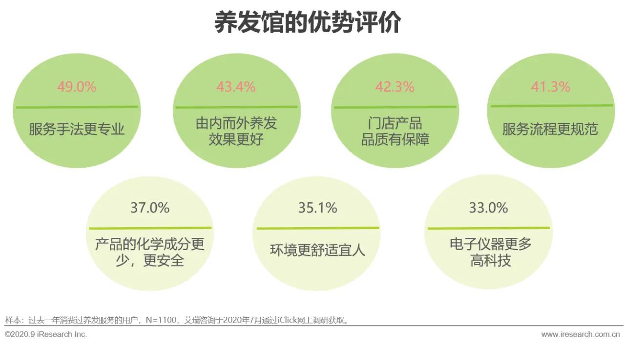 中药养发馆加盟十大品牌,南昌养发馆加盟品牌有哪些