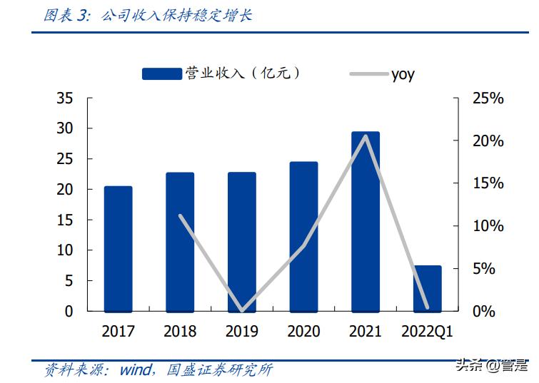 江苏雷利电机新消息,江苏雷利微电机