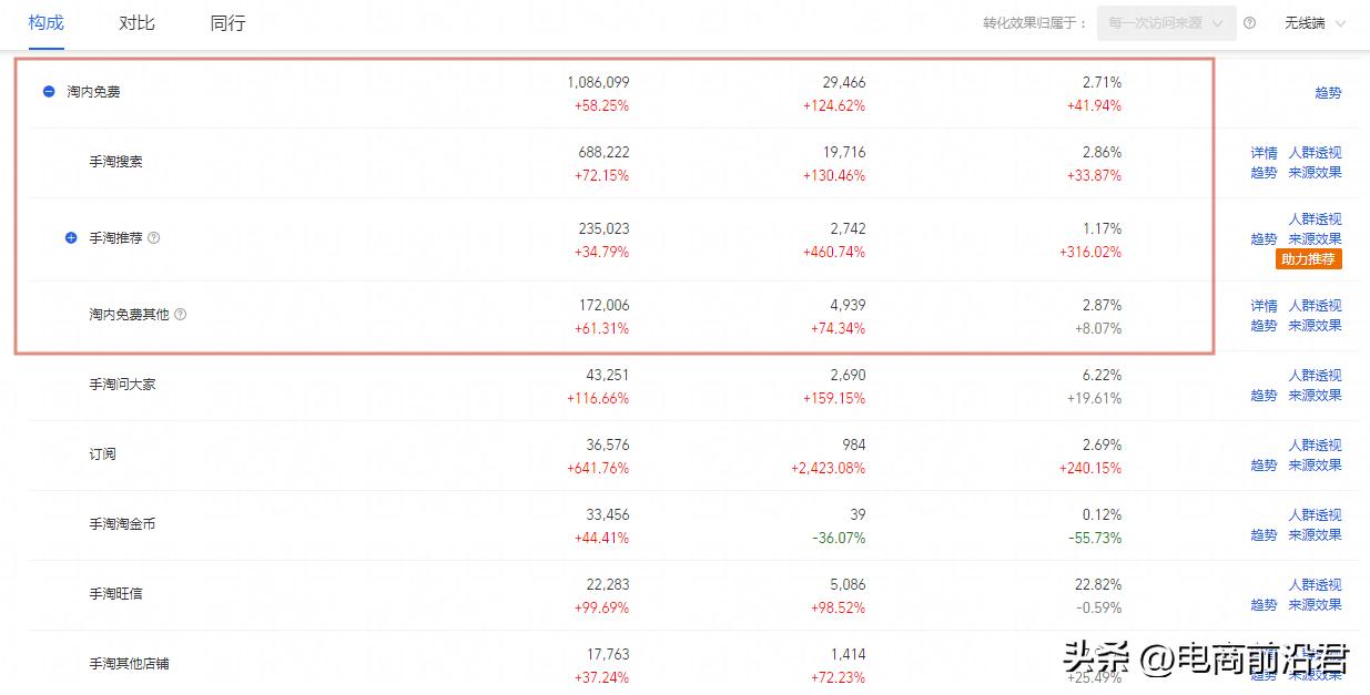 新手淘宝开店优化店铺的具体方法,淘宝店铺做好基础布局后如何推广