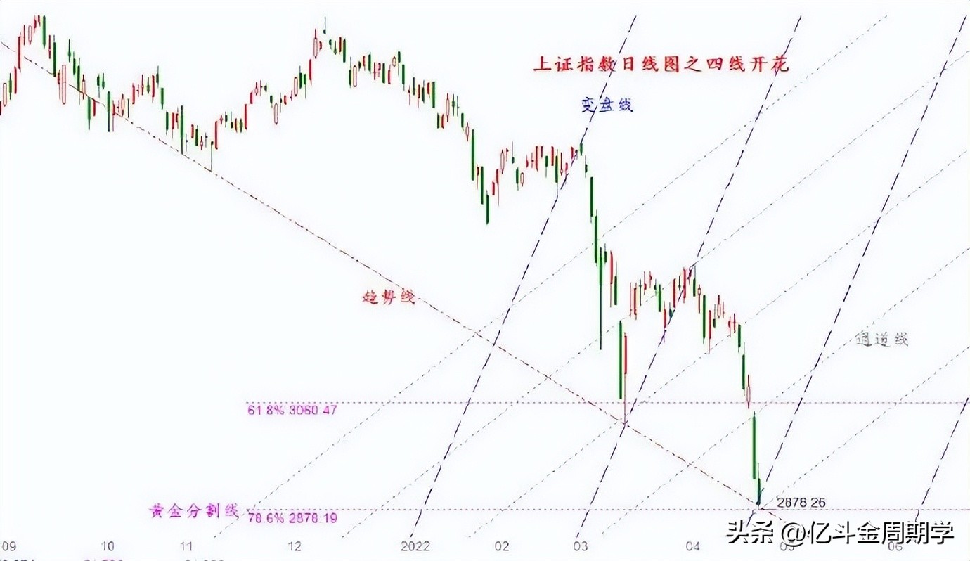抄底法,炒干腐做法