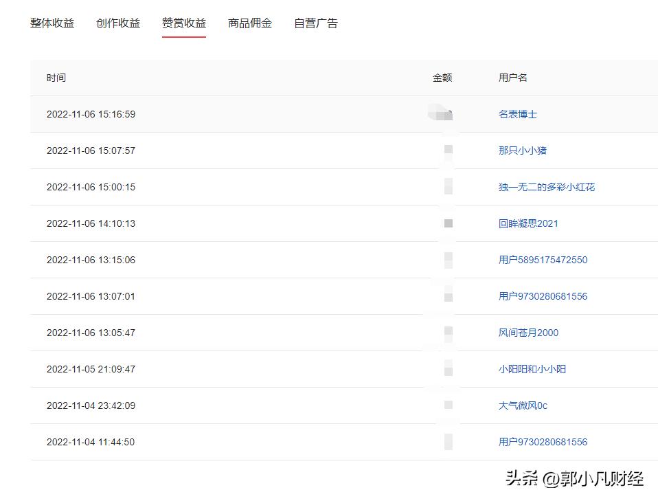 做t降低成本四大战法,做t怎么会把成本做到负数