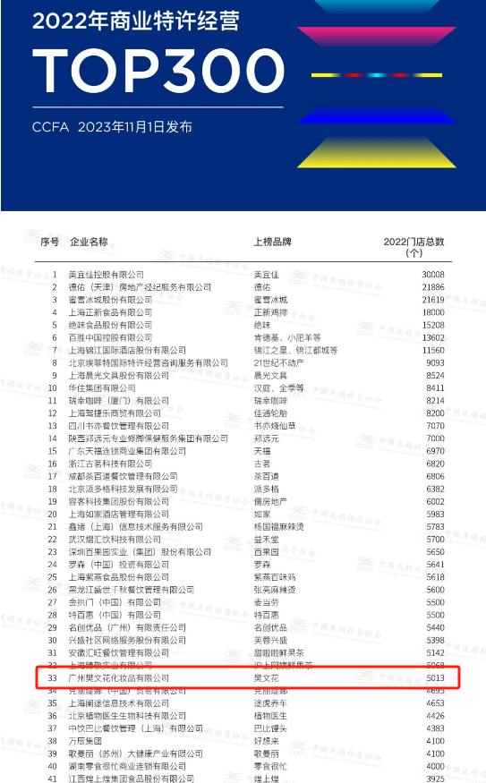 樊文花中国面部护理连锁第一品牌,面部护理樊文花东莞华南店