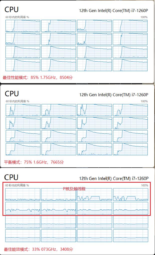 thinkpadx1312代酷睿,thinkpadx13酷睿版