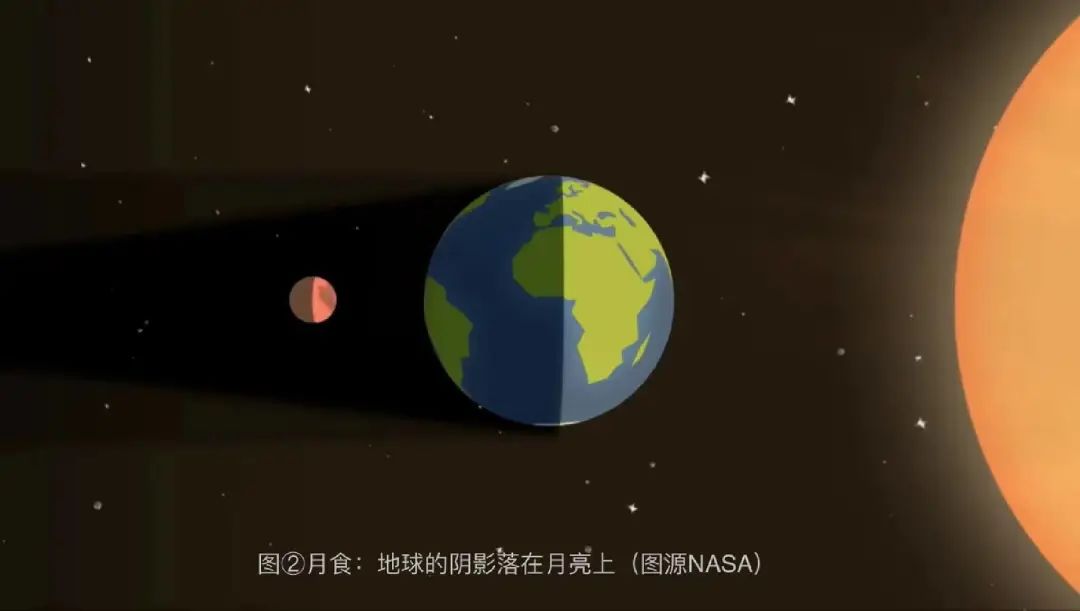 2023年日月食时间表,日月食详解图