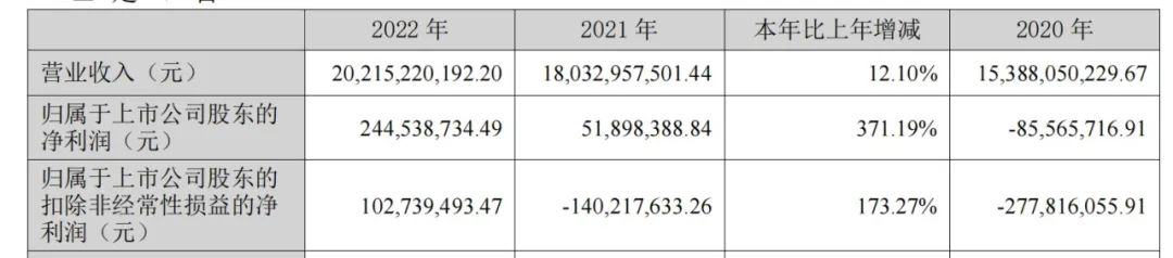 半年业绩暴增的股票,半年内股价翻倍的个股