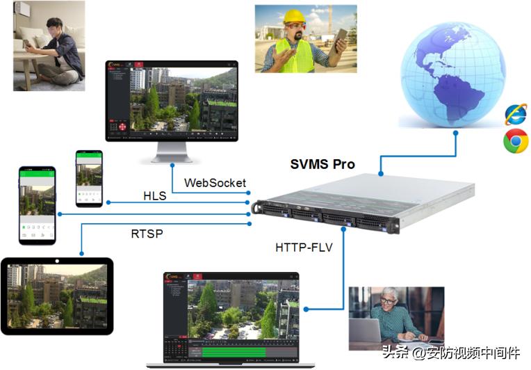 分布式综合安防管理平台简介,tp安防管理平台