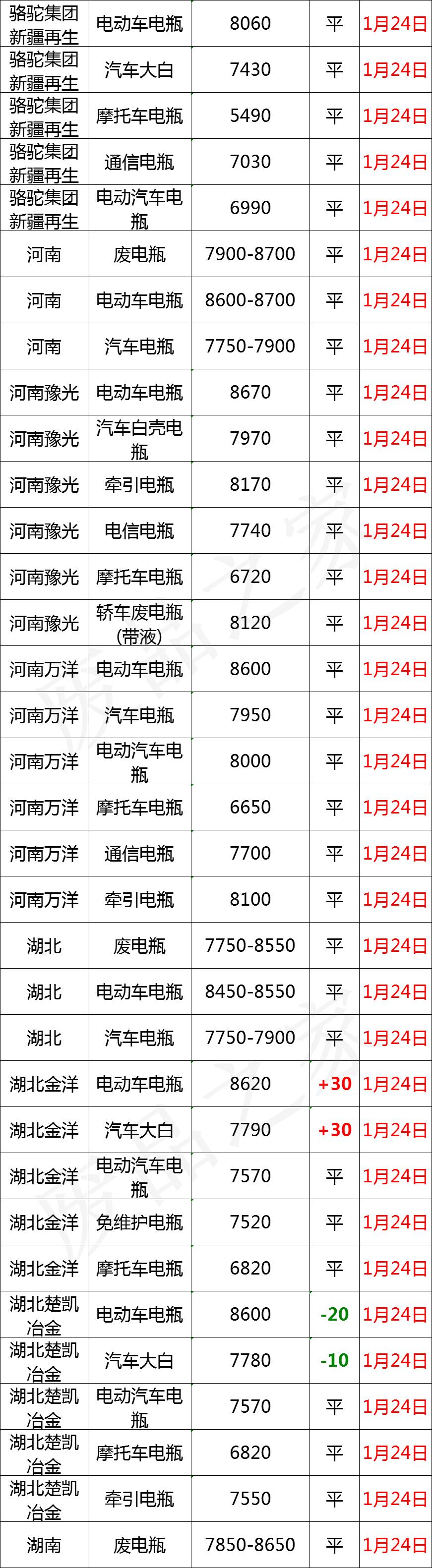 废电瓶回收最近价格,废电瓶最近回收行情