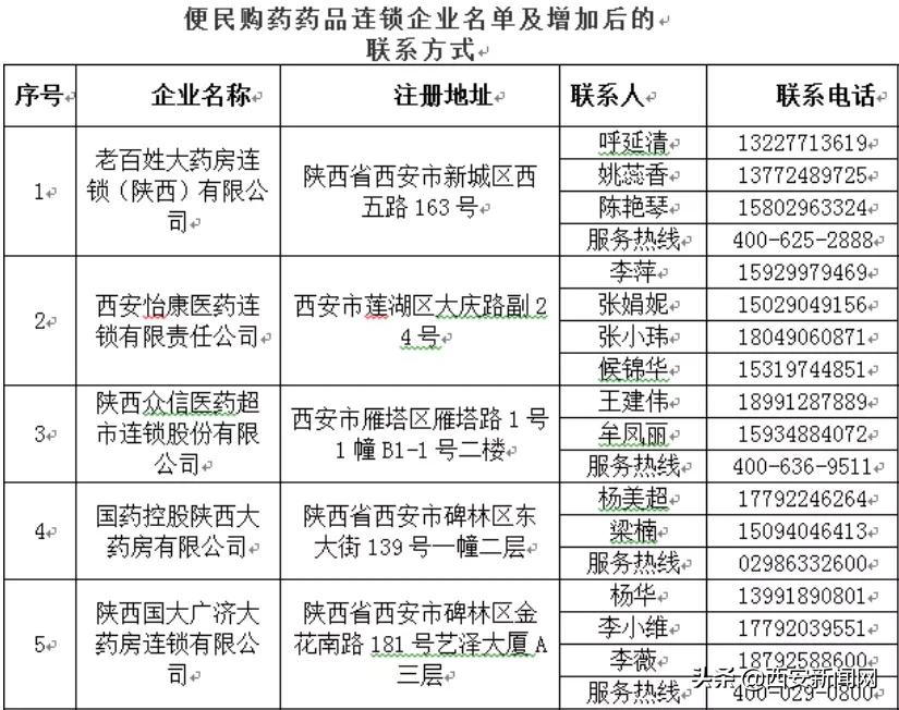 陕西公布31家企业名单,陕西首批30家企业