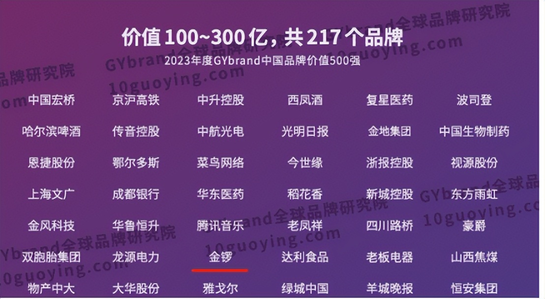 2019年企业500强金锣排名,金锣是500强吗