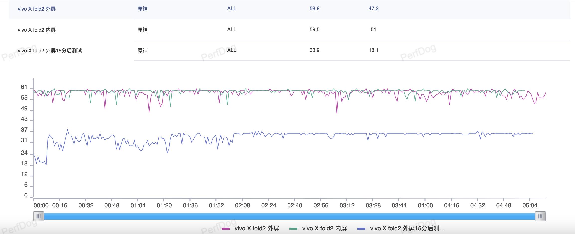 vivoxfold2质量评测,vivoxfold2评测