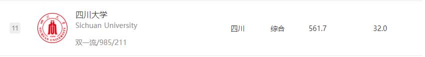 材料类专业考研，四川大学和重庆大学哪一个考研难度低一些？