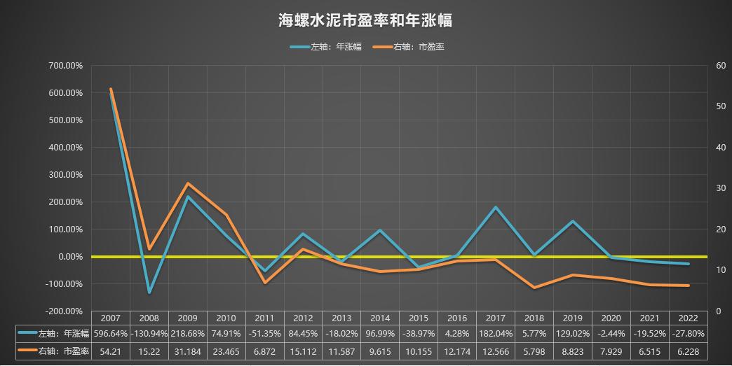 海螺水泥600585股票,600585海螺水泥4月6号走势