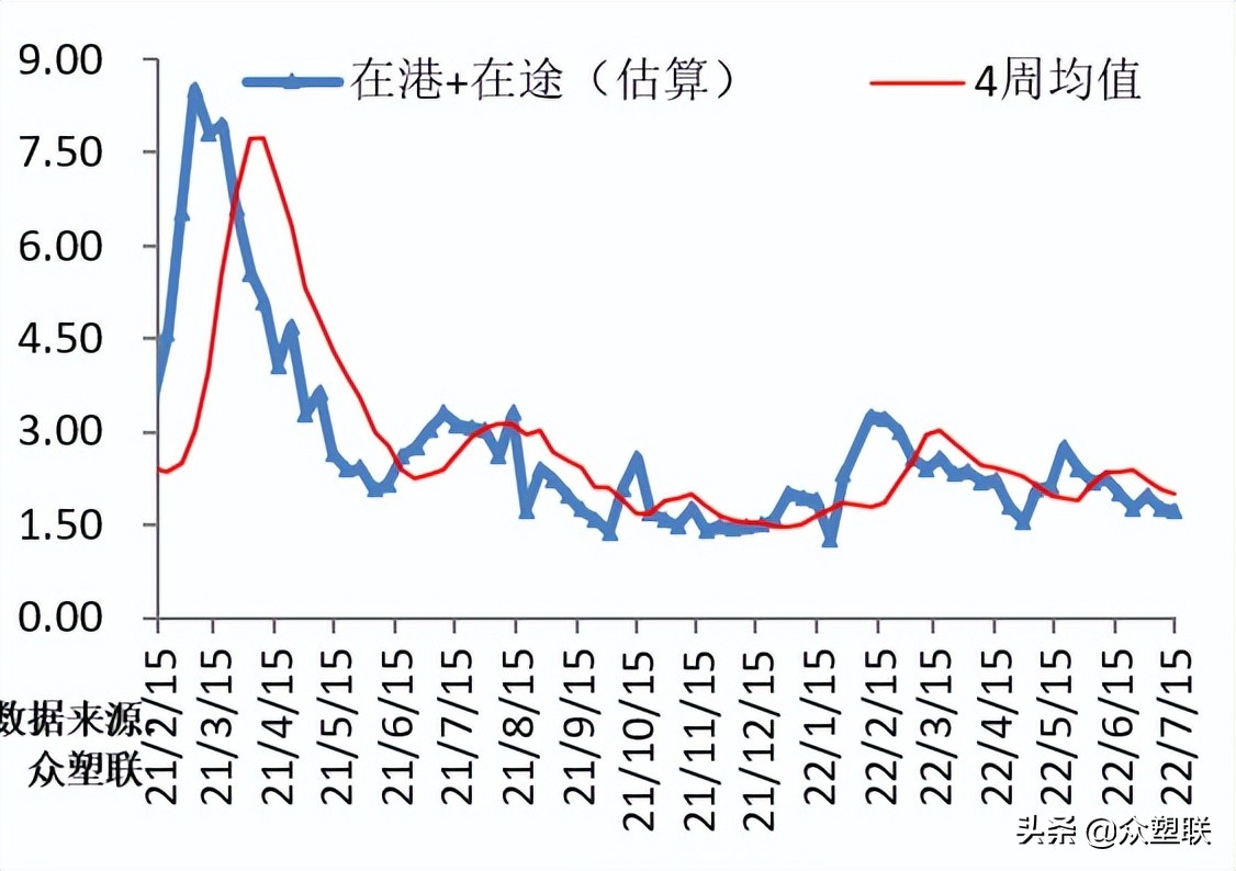PVC周报：内地氯+碱+PVC亏损，西北综合利润无多，市场边际好转
