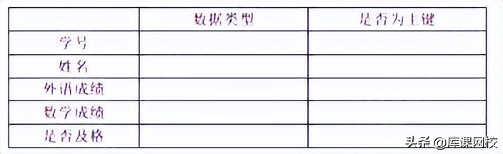 重庆专升本计算机基础,重庆专升本计算机基础知识视频