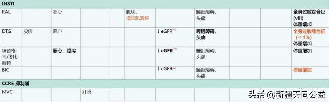 服用hiv药物副作用腹泻,服用hiv免费药副作用真实状况