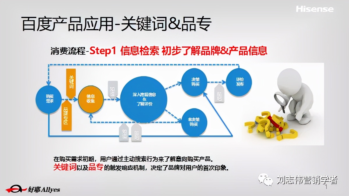 海信品牌营销方案设计案例,海信品牌运营方案怎么写