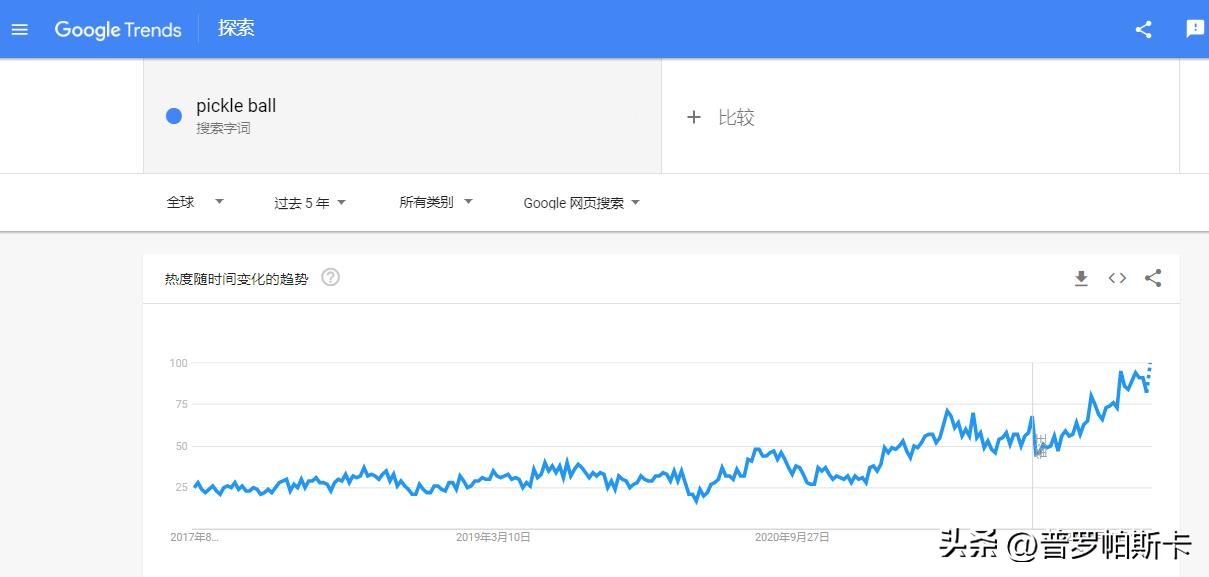 跨境电商家居用品细分类目选品,虾皮跨境电商选品的方法和技巧