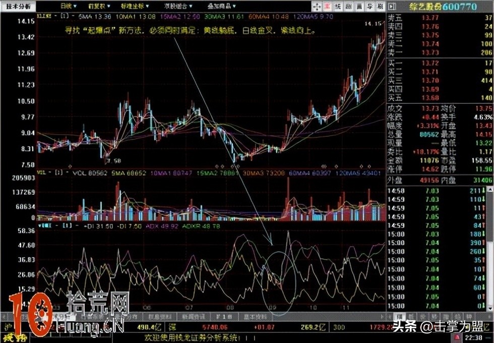 cr指标及买入技巧详解视频,cr指标的周线选股