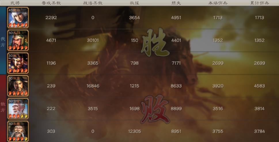 三战最强五虎,三战最强五虎战法