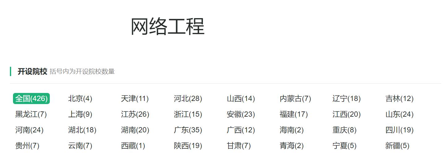 计算机类专业：长期位居理工科考生首选专业，到底魔力何在？