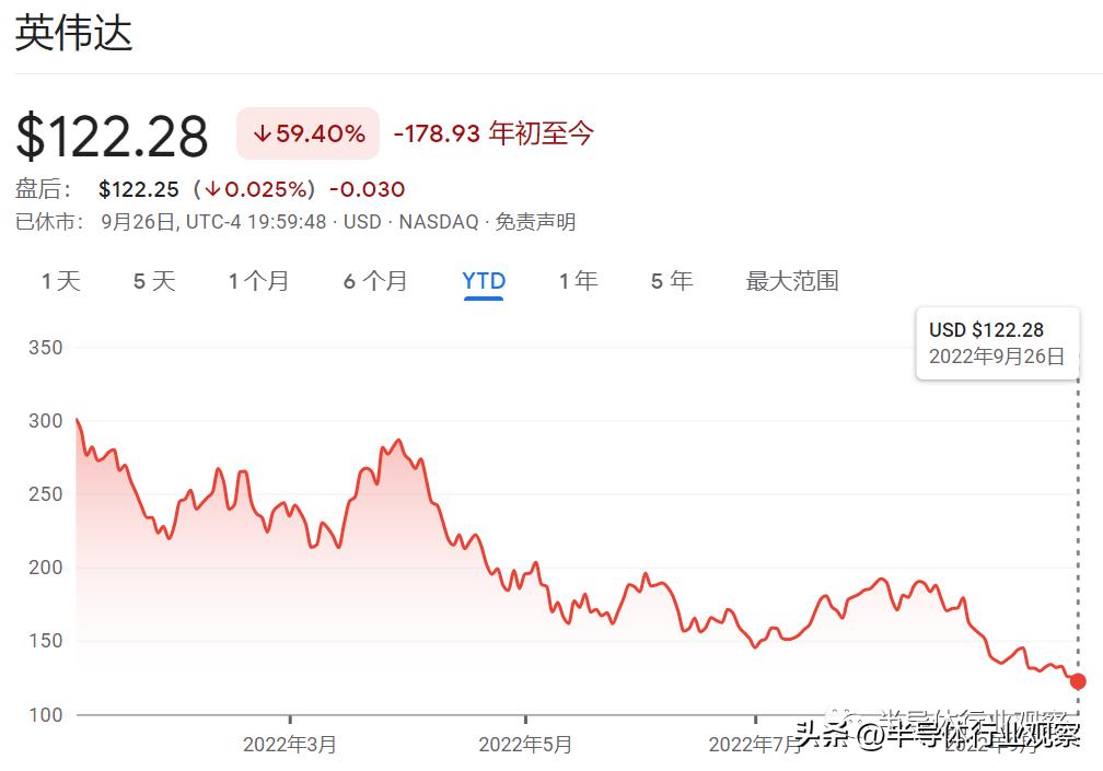 国际芯片大厂排名,世界第三大芯片大厂