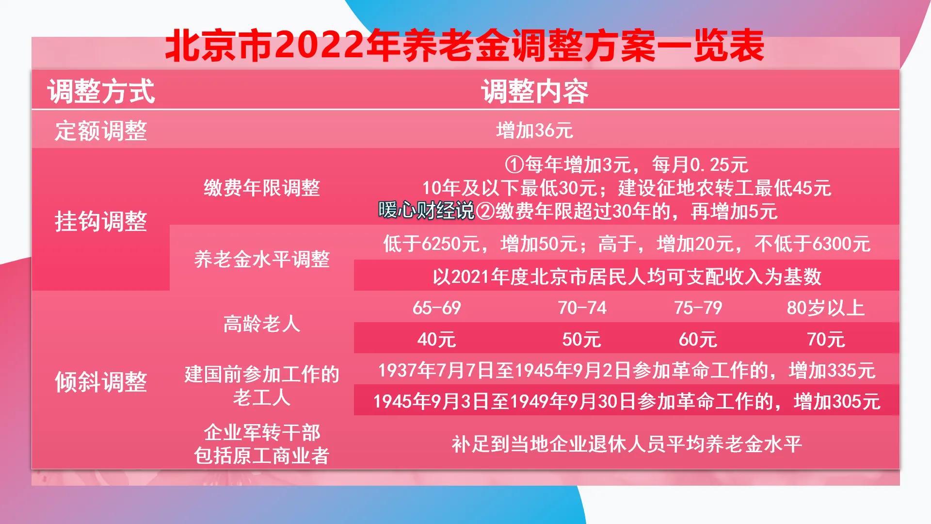 北京2023年退休养老金是怎么算的,2023年北京退休养老金计算