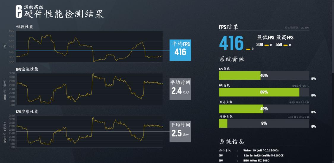 10月电脑装机配置怎么选，i5-12600K+RTX3080显卡依然绝对主流