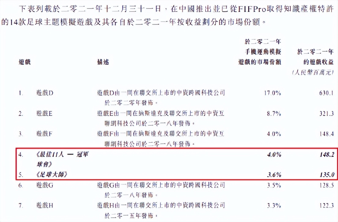 望尘科技新篮球手游,望尘科技潜力