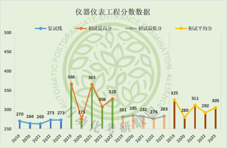 燕山大学考研录取名单公布,燕山大学研究生自动化排名