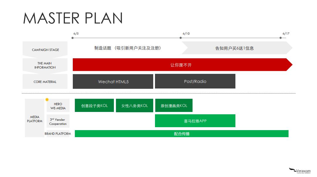 618购物节营销方案,618营销方案100例