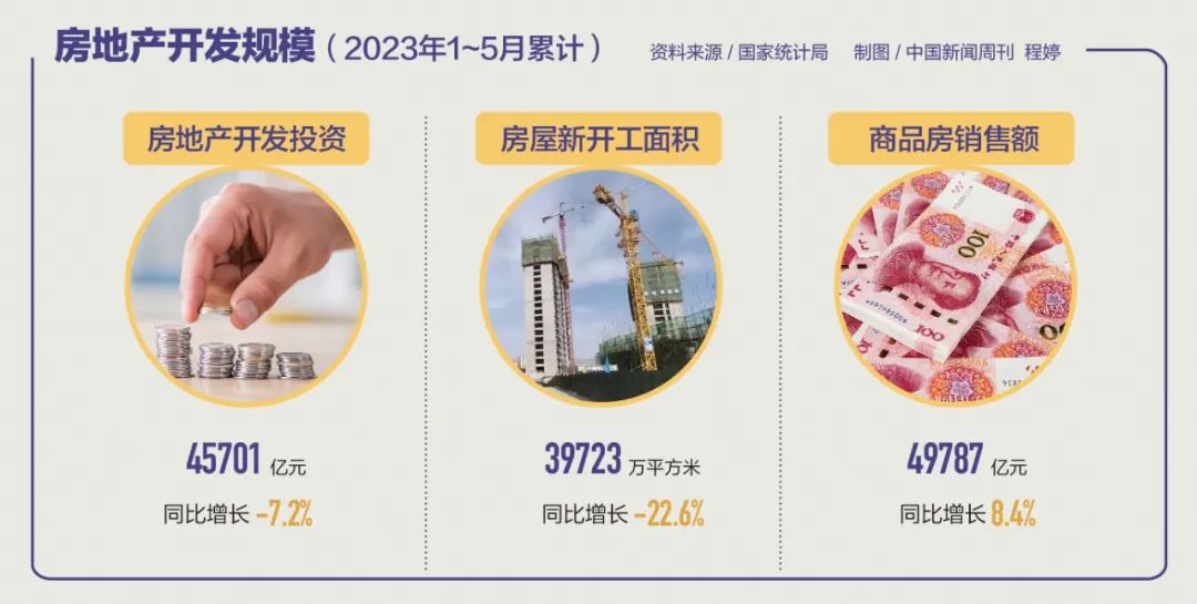 房地产是不是要有大动作,房地产救市出大招