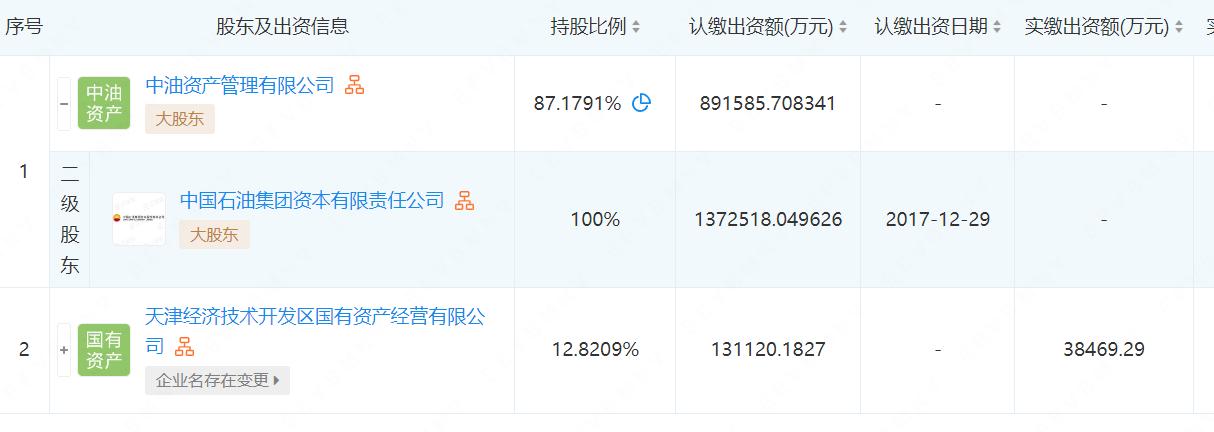 中国石油昆仑信托有限公司,昆仑信托和中石油什么关系
