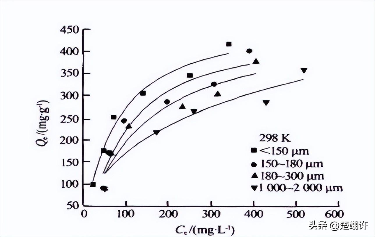 缓冲能力与缓冲液的ph之间的关系,缓冲液有没有ph值相对稳定的功能