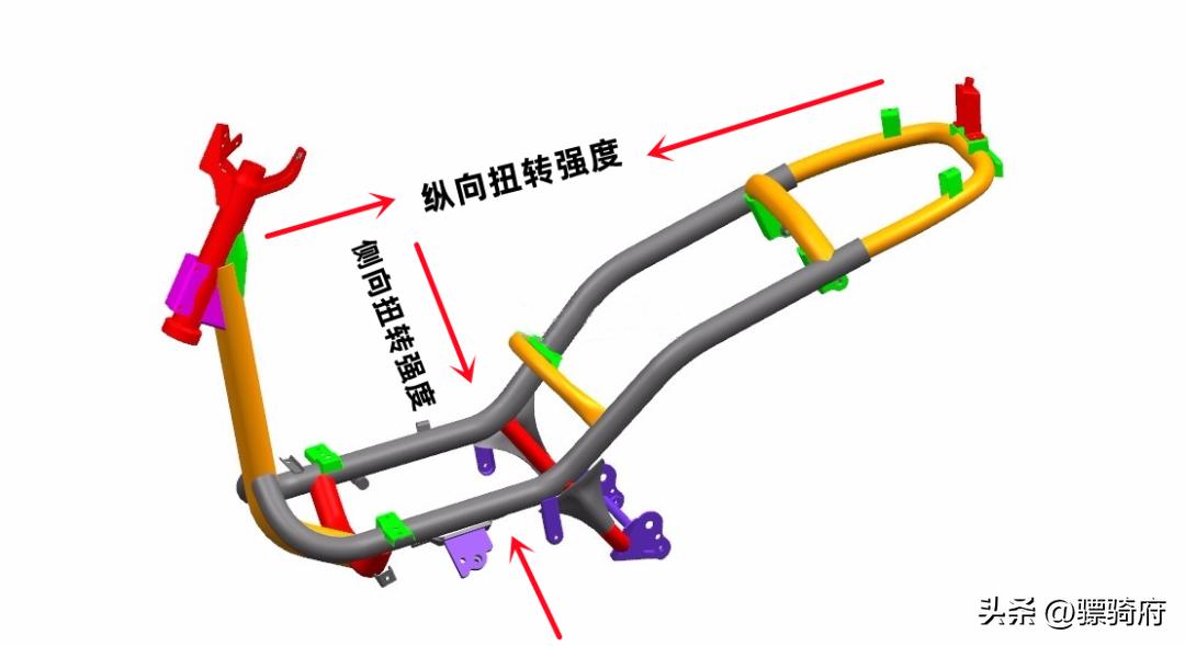 150排量踏板有哪些,150排量踏板相当于多大排量的车