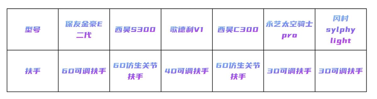 6款人体工学椅大横评,人体工学椅子600左右推荐