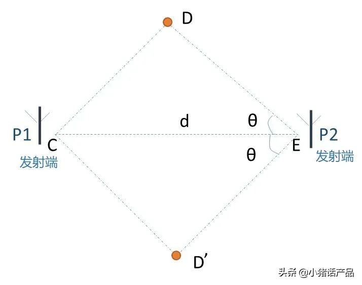 蓝牙5.1定位解决方案,蓝牙5.1能向下兼容吗
